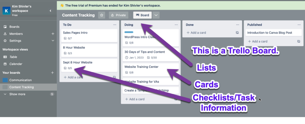 Screengrab of an open Trello board with added text and arrows showing the specific items like List, Cards, and Checklists.